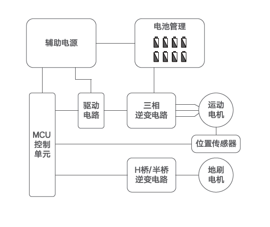 原理图.png
