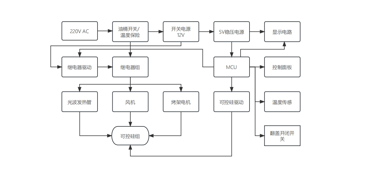 空气炸锅原理.png
