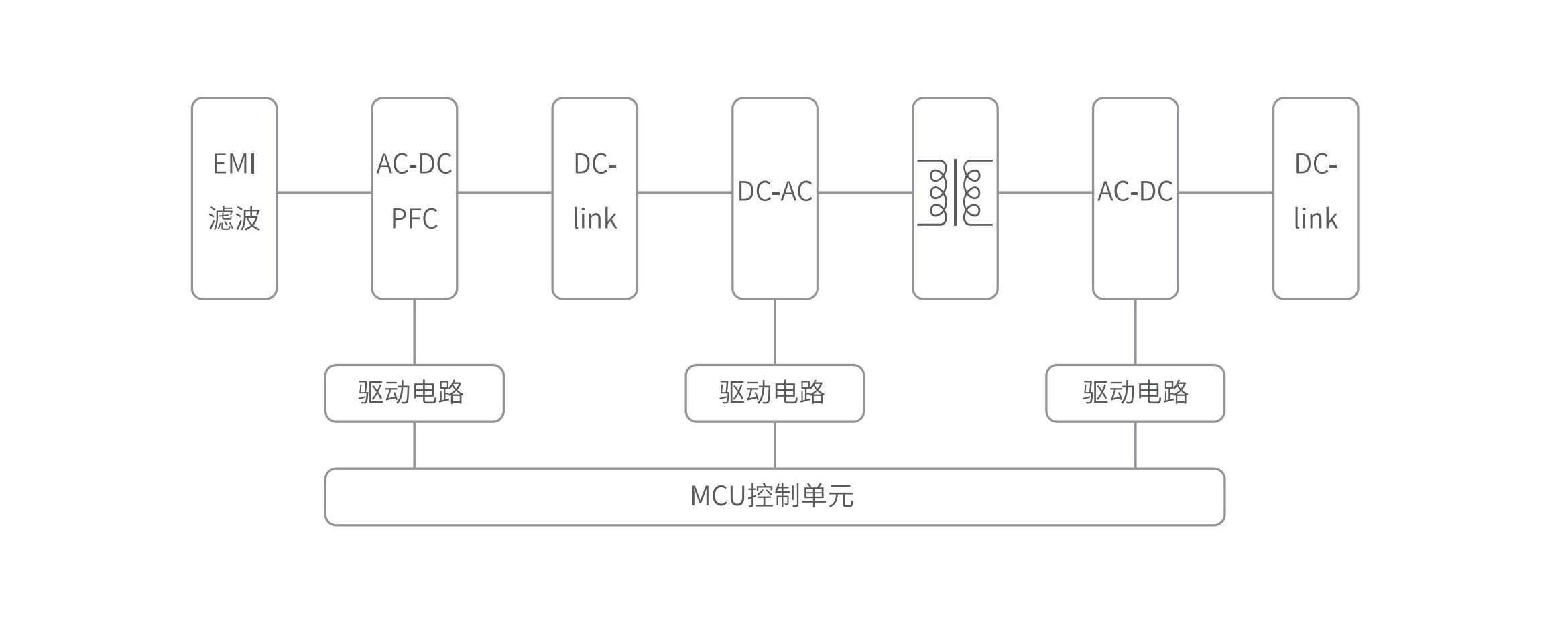 充电桩原理_00.jpg