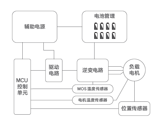 原理.png