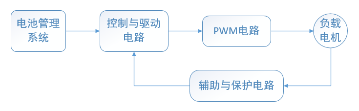 直流原理.png